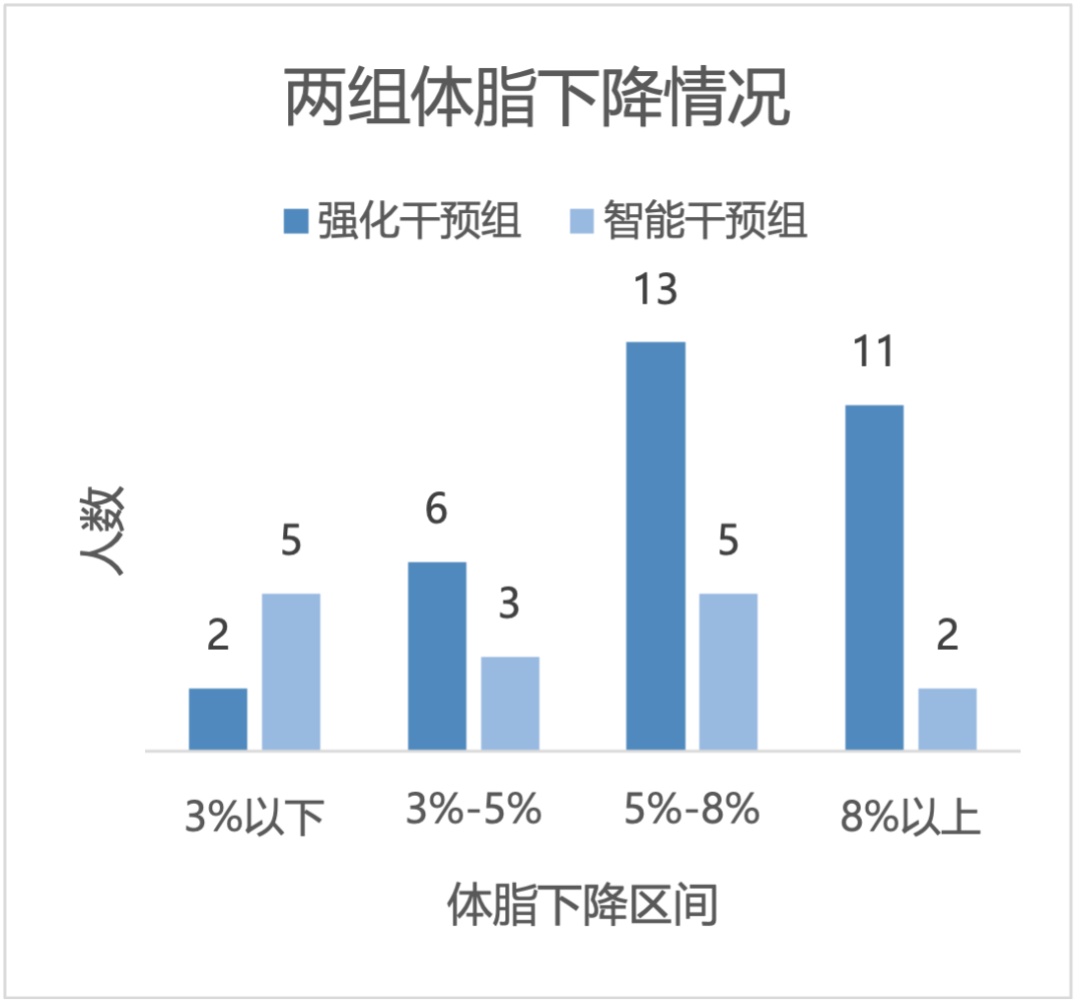 需求突然暴增！上海三甲医院数据惊人：50人减掉739斤！大量年轻人涌入