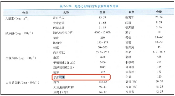 吃花生能为我们身体带来哪些好处?每天吃多少合适? 吃花生能为我们身体带来哪些好处?每天吃多少合适?