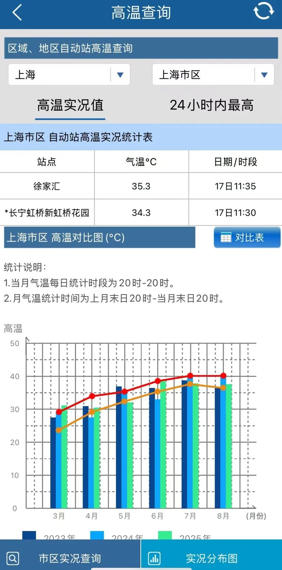 上海人注意：未来10天挺住！下周末天气转折，降水来袭，台风有新消息