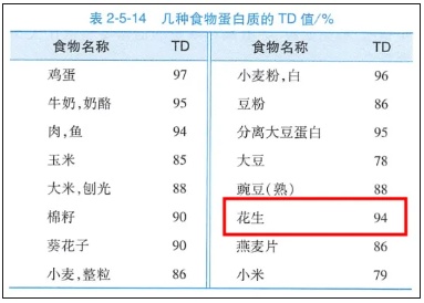 吃花生能为我们身体带来哪些好处?每天吃多少合适? 吃花生能为我们身体带来哪些好处?每天吃多少合适?
