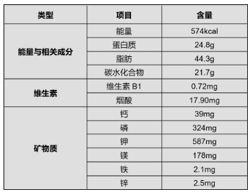 吃花生能为我们身体带来哪些好处?每天吃多少合适? 吃花生能为我们身体带来哪些好处?每天吃多少合适?