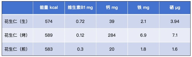 吃花生能为我们身体带来哪些好处?每天吃多少合适? 吃花生能为我们身体带来哪些好处?每天吃多少合适?