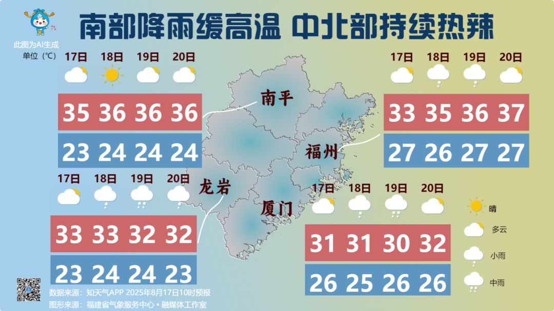又有2个新台风？福建天气即将反转，大雨、暴雨来袭......