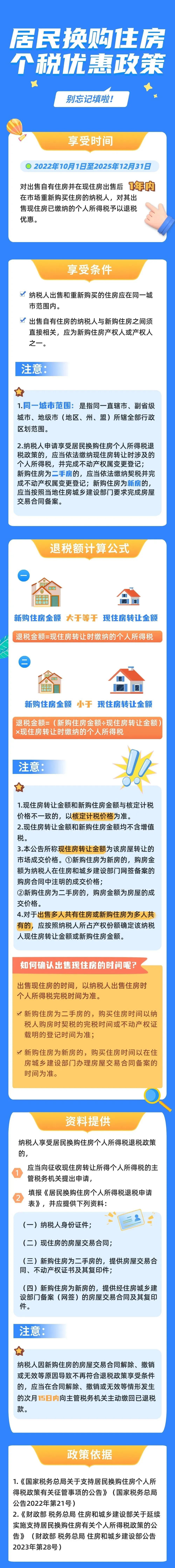 退钱了！事关购房，延续至2025年底