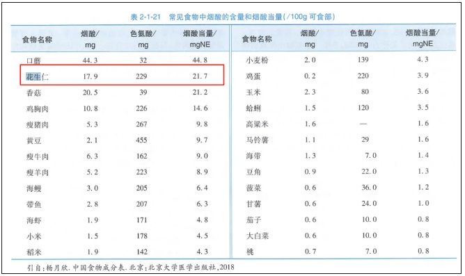 吃花生能为我们身体带来哪些好处?每天吃多少合适? 吃花生能为我们身体带来哪些好处?每天吃多少合适?