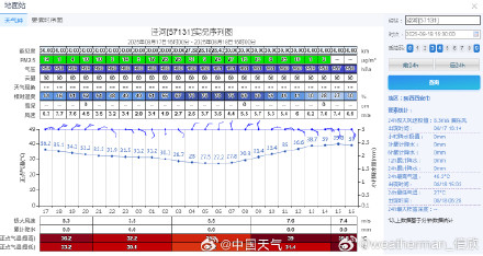 西安热出新高度！40.3℃打破8月最高纪录