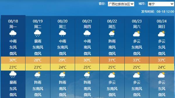南海热带低压持续接近 今夜起广西将频繁出现强降雨