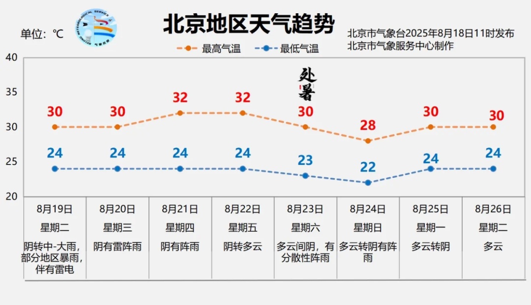 北京今晚有大雨、暴雨、大暴雨，具体时段——