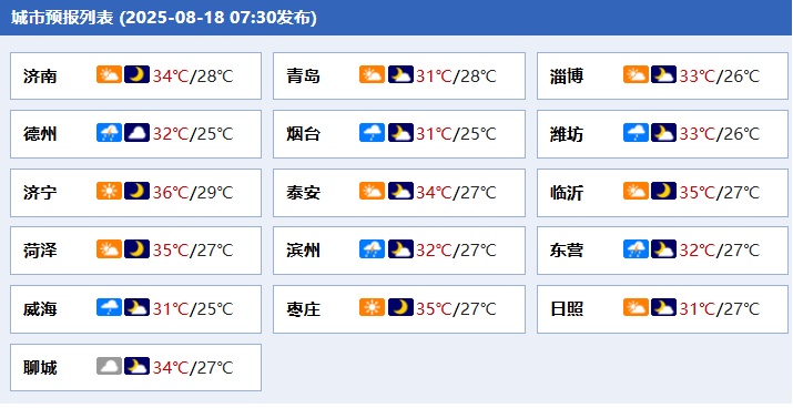 山东未来三天多雷阵雨，局部大雨或暴雨！