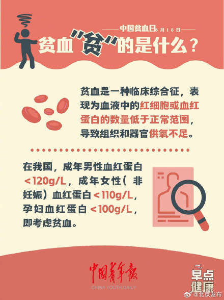 中国贫血日：你贫血吗？了解一下！