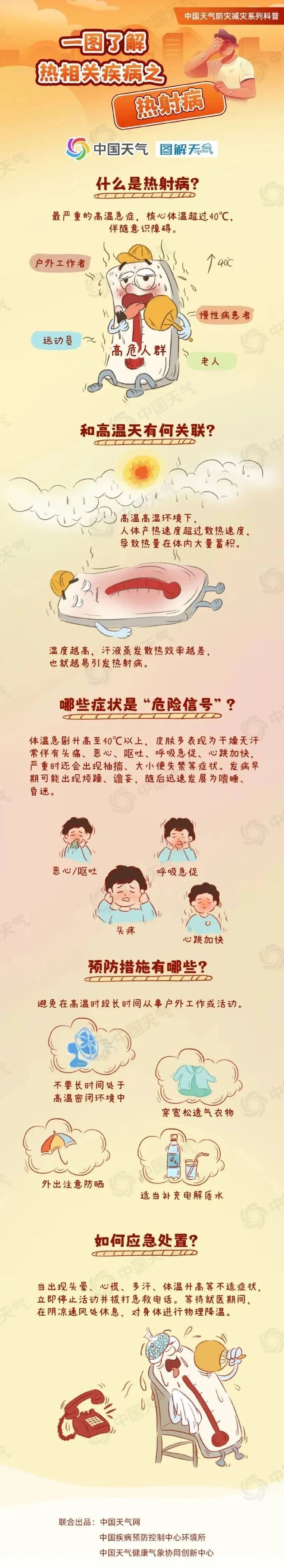 直冲39℃！高温“超长待机”！安徽发布预警
