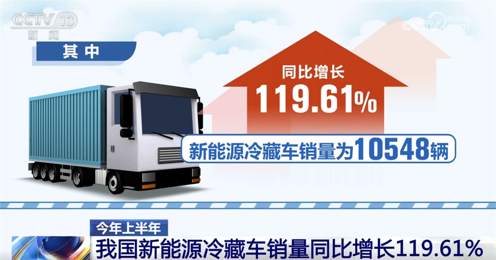 数据勾勒上半年冷链物流运行稳中有升“成绩单” 新能源冷藏车表现亮眼
