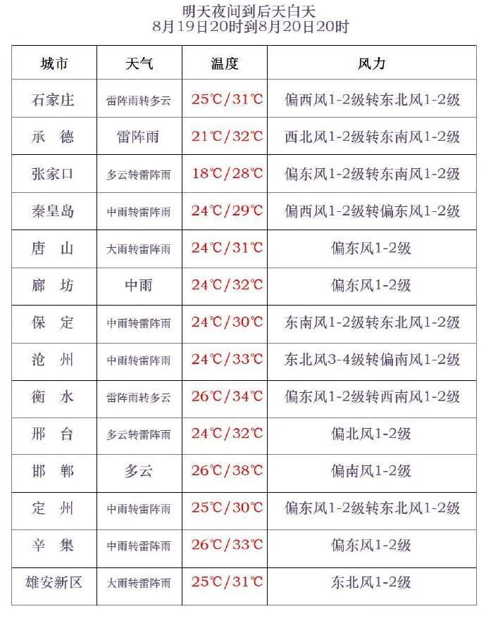 山洪预警！暴雨+强对流！大范围降雨马上到河北，请防范→