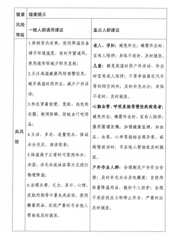 局地达40°C！江苏提醒：减少户外活动