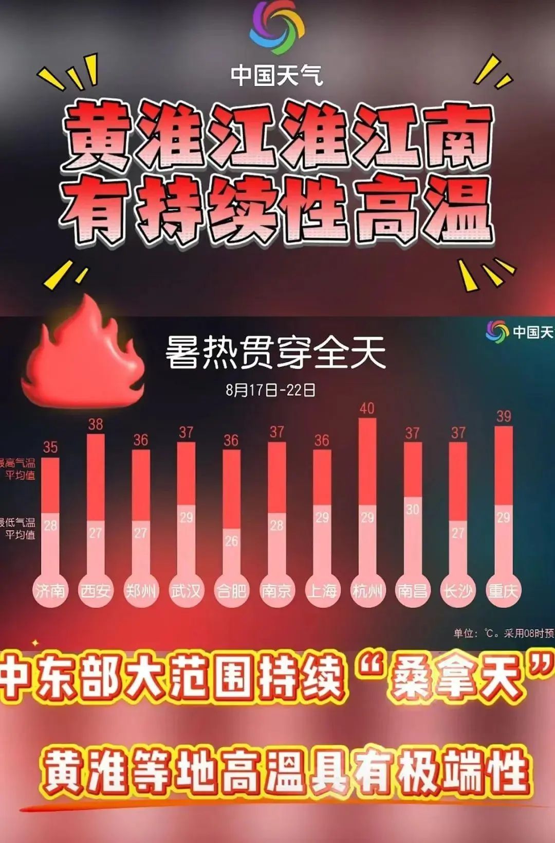 体感45℃！67条预警连发！出伏后湖北还要热多久？
