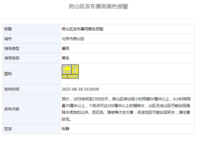 本市发布山洪灾害黄色预警、积水内涝蓝色预警！4区暴雨黄色预警中，请注意防范——