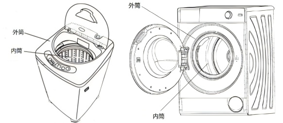 洗衣机里长蘑菇?别笑,你可能天天都在穿“细菌衣”! 洗衣机里长蘑菇?别笑,你可能天天都在穿“细菌衣”!