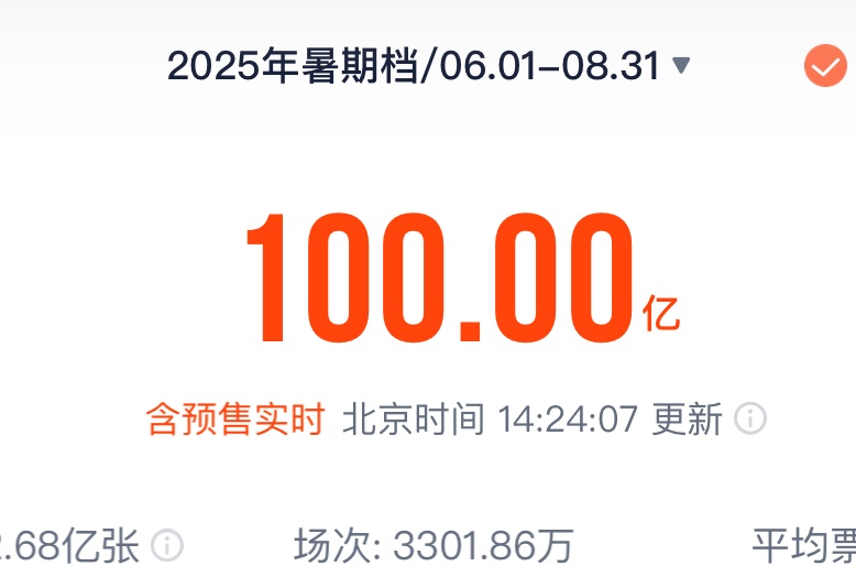 2025年暑期档总票房破100亿，《南京照相馆》位列第一