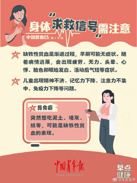 中国贫血日：你贫血吗？了解一下！