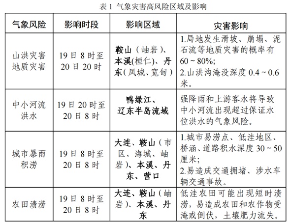 辽宁明起又迎强降雨！致灾气象风险较高，涉及这些地区→