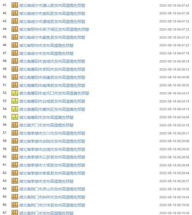 体感45℃！67条预警连发！出伏后湖北还要热多久？