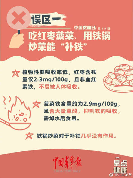 中国贫血日：你贫血吗？了解一下！