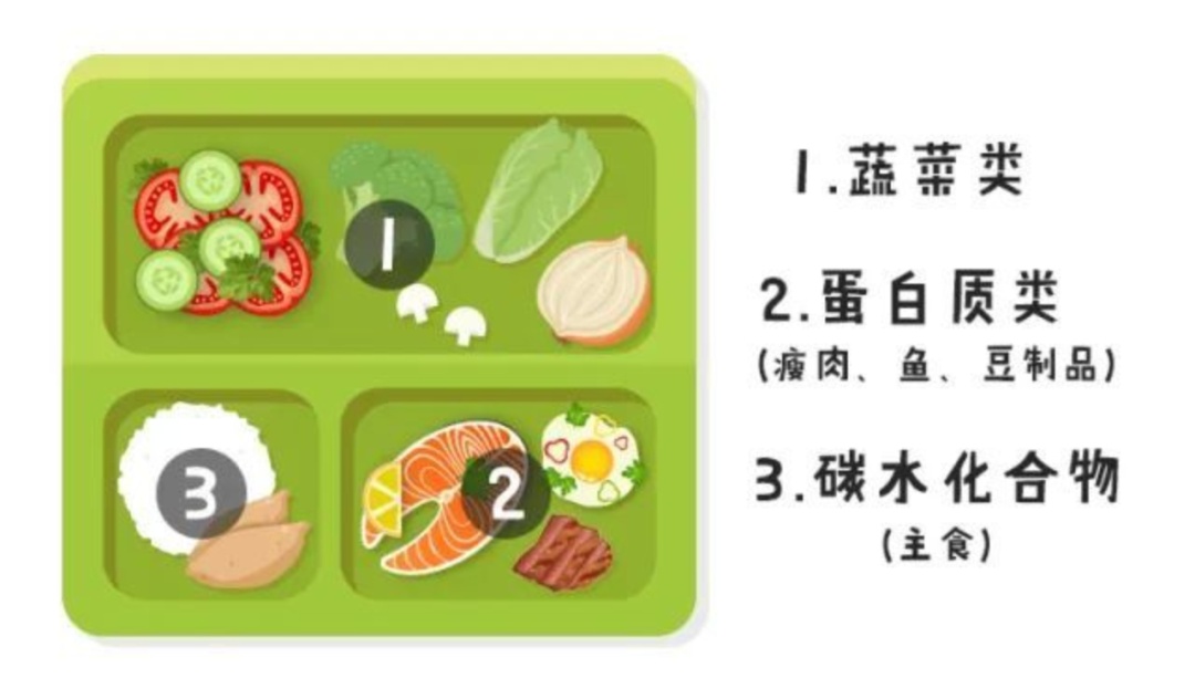 血糖波动大？生活中的这些细节要注意