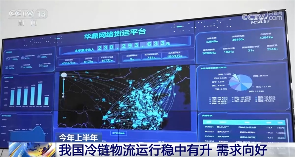 数据勾勒上半年冷链物流运行稳中有升“成绩单” 新能源冷藏车表现亮眼