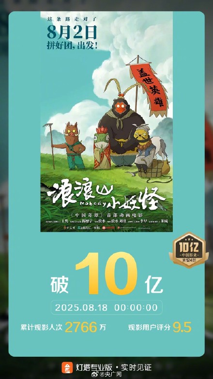 浪浪山小妖怪破10亿