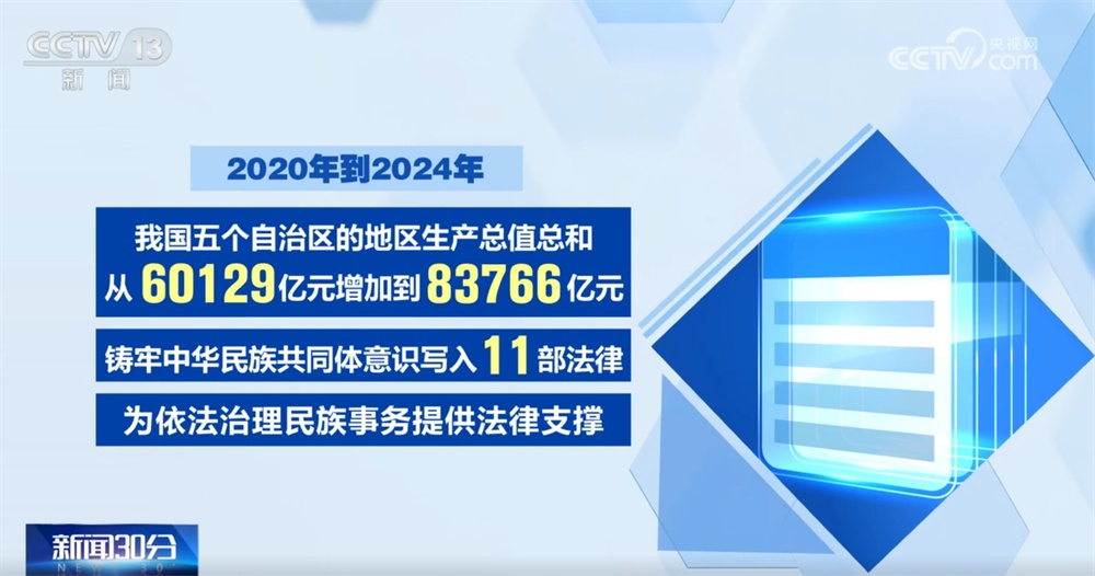 “十四五”时期发展社会主义民主取得哪些成绩？一文快速了解↓