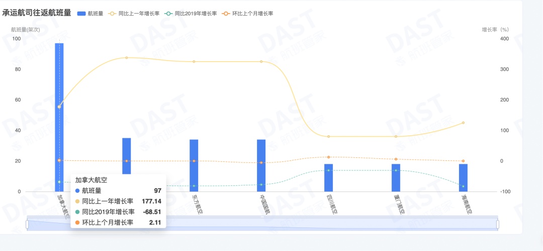 1万多名员工集体罢工! 取消所有往返中日韩航班! 加拿大航空紧急停飞 1万多名员工集体罢工! 取消所有往返中日韩航班! 加拿大航空紧急停飞