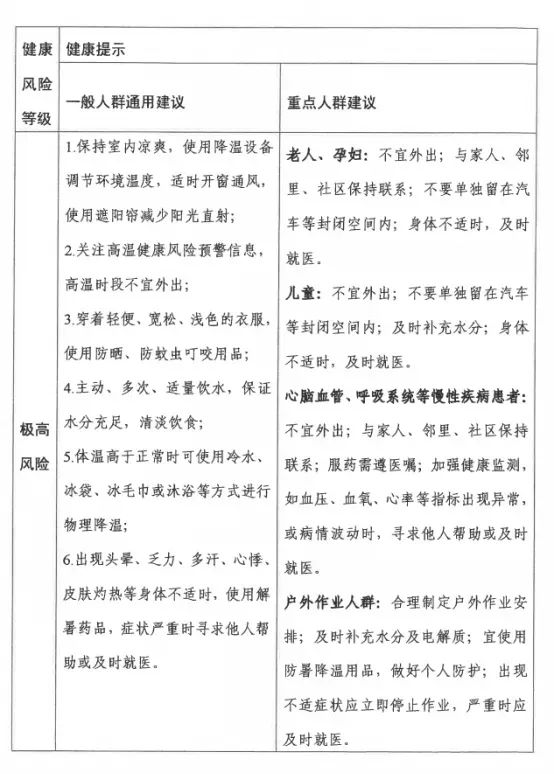 局地达40°C！江苏提醒：减少户外活动