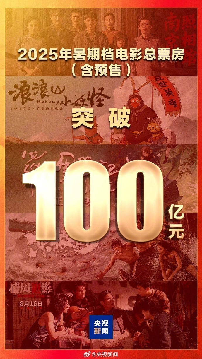 2025年暑期档电影总票房破100亿! 2025年暑期档电影总票房破100亿!