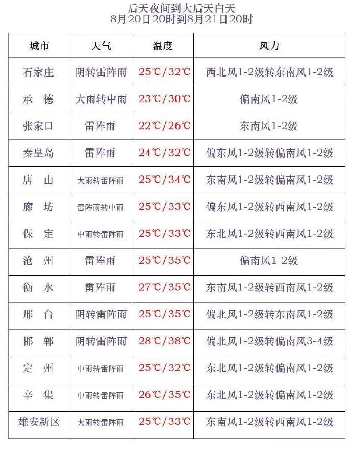 山洪预警！暴雨+强对流！大范围降雨马上到河北，请防范→