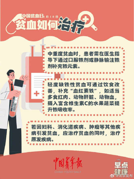 中国贫血日：你贫血吗？了解一下！