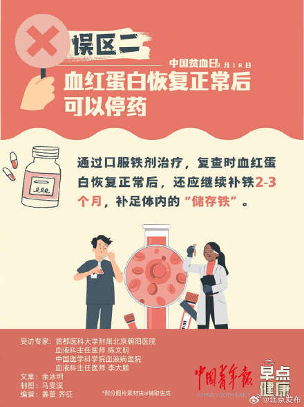 中国贫血日：你贫血吗？了解一下！