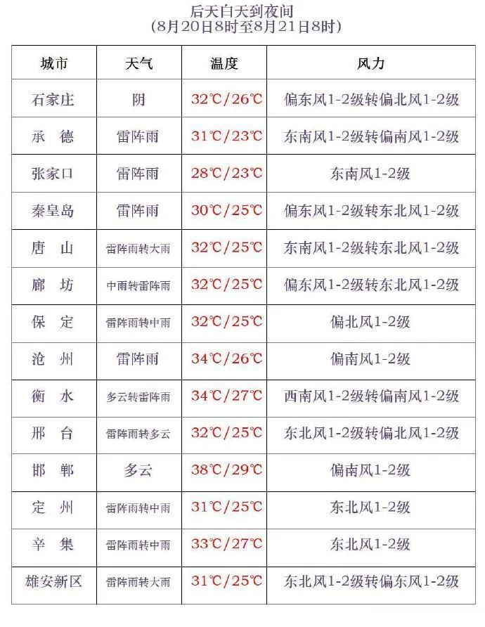 大到暴雨！伴有冰雹！今起，河北大范围降雨上线→