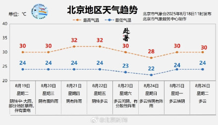 北京今夜至明天有明显降雨