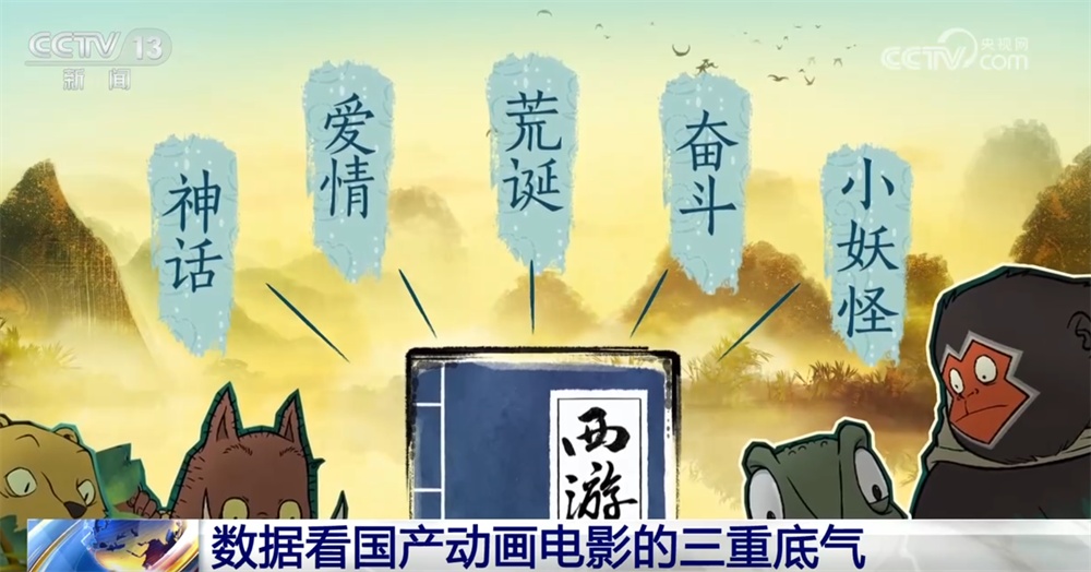 票房赢家+文化自信见证者 透过数据看国产动画电影的“三重底气”