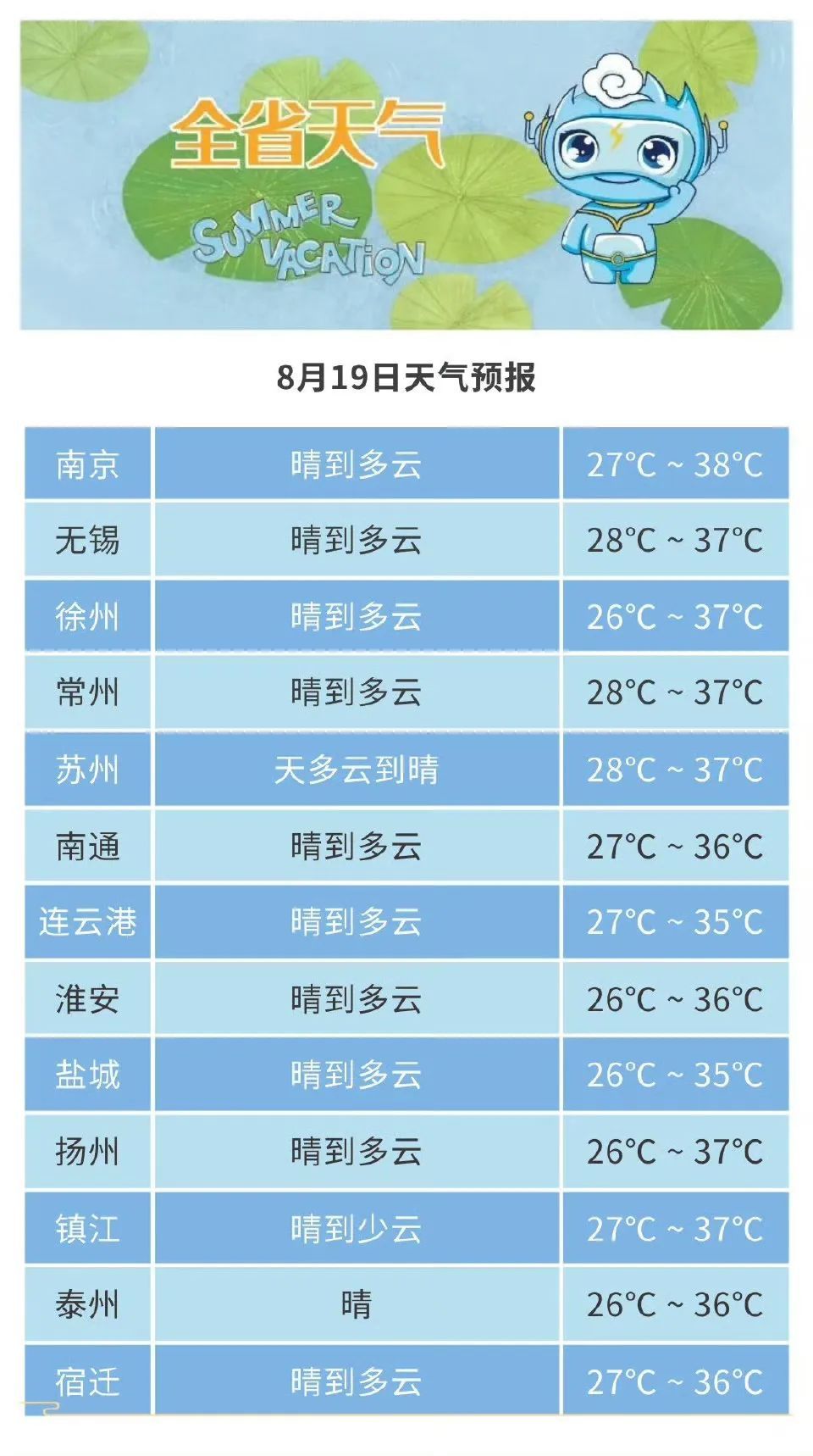 局地达40°C！江苏提醒：减少户外活动