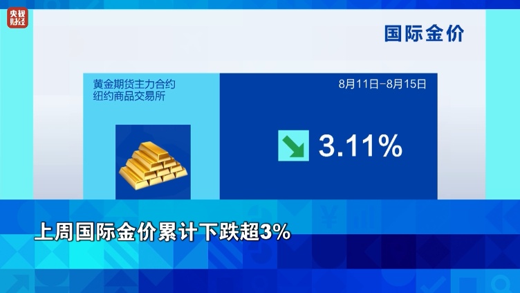 金价大跌!美联储降息“板上钉钉”? 金价大跌!美联储降息“板上钉钉”?