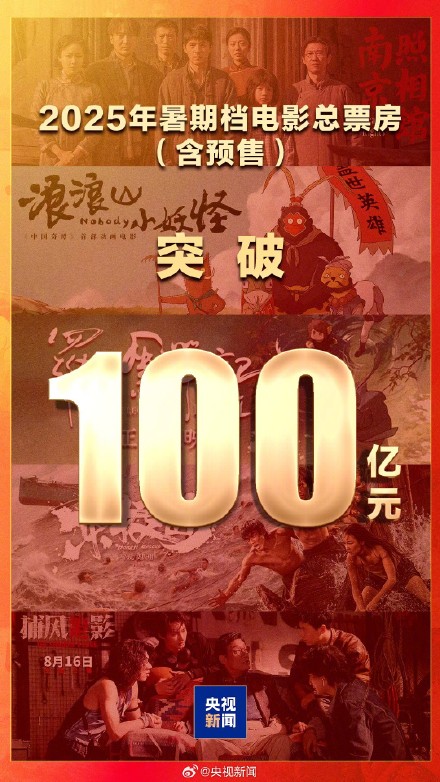 祝贺!暑期档电影票房超100亿 祝贺!暑期档电影票房超100亿