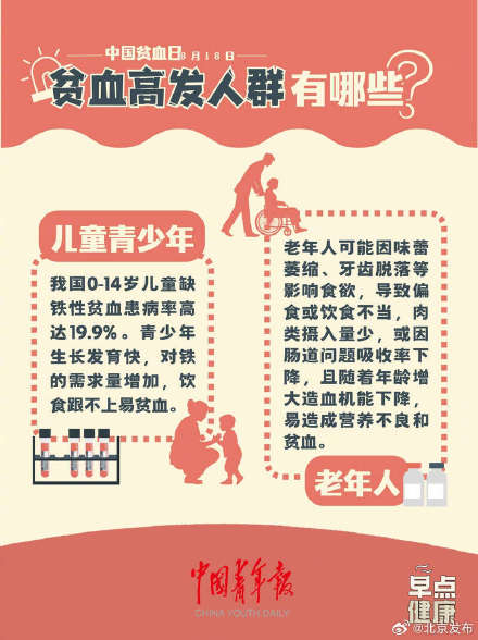 中国贫血日：你贫血吗？了解一下！