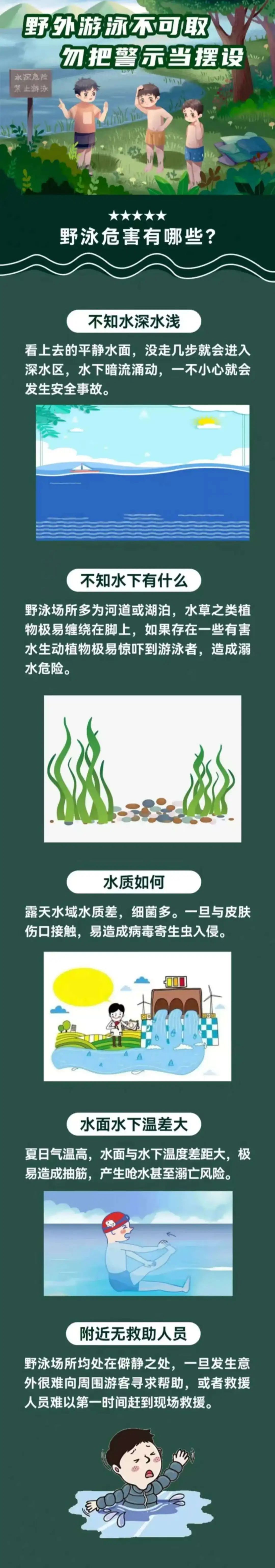 3人结伴野泳1人溺亡，家属索赔100万+！法院这样判→