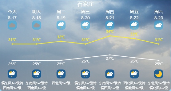中到大雨+暴雨+雷暴大风+冰雹！河北未来三天……