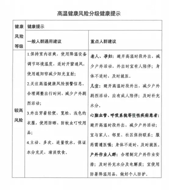 局地达40°C！江苏提醒：减少户外活动