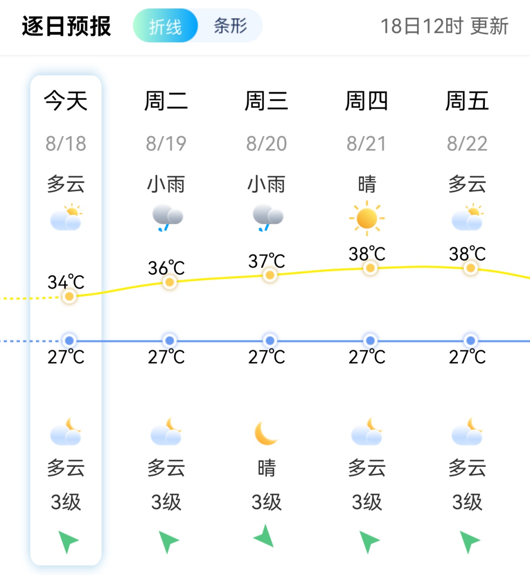 12号台风“玲玲”即将生成！下一个台风也有动静？福建局部大雨、暴雨