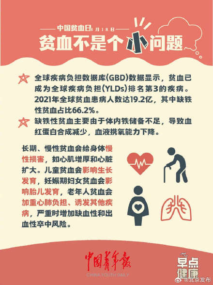 中国贫血日：你贫血吗？了解一下！