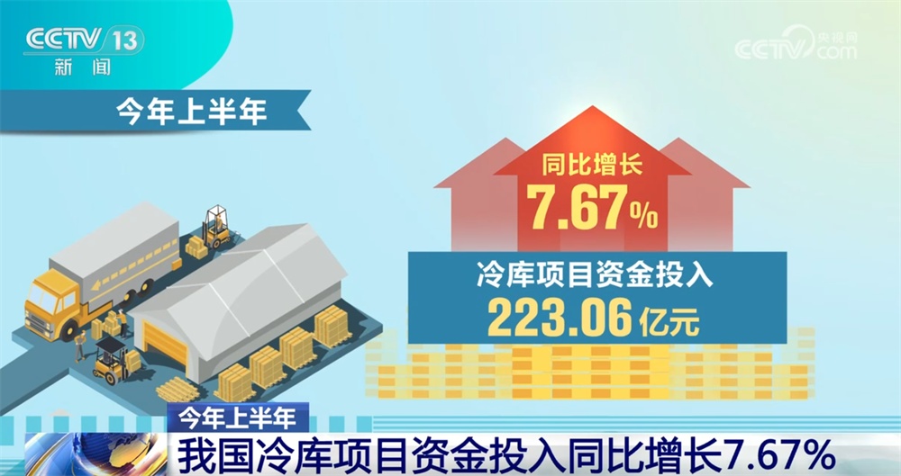数据勾勒上半年冷链物流运行稳中有升“成绩单” 新能源冷藏车表现亮眼