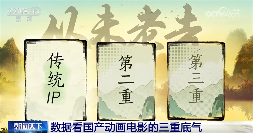 票房赢家+文化自信见证者 透过数据看国产动画电影的“三重底气”